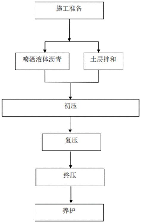 固化浅层小区道路路基施工方法与流程