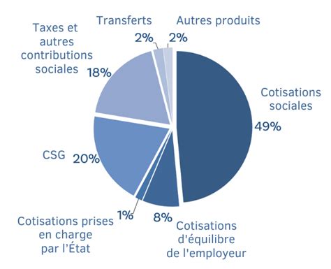 Le R Gime Fran Ais De Protection Sociale Introduction