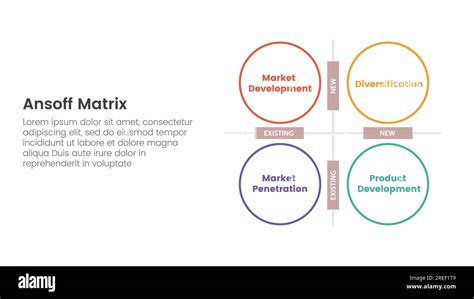 Ansoff Matrix Framework Growth Initiatives Concept With Big Circle Base