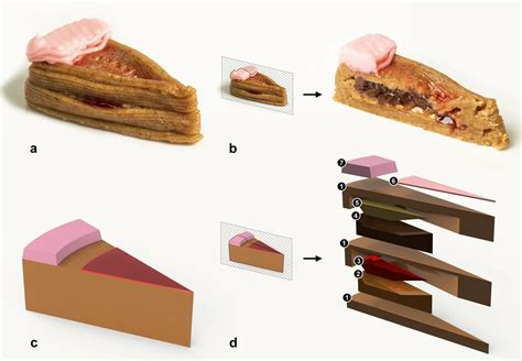 Could D Printed Food Be The Next Frontier In Cooking World Economic