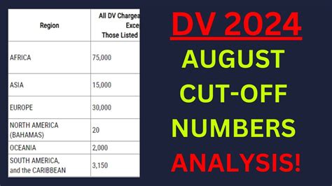 DV 2024 AUGUST Cut Off Numbers Analysis YouTube