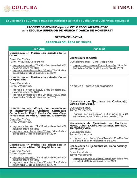 Pdf Proceso De AdmisiÓn Para El Ciclo Escolar 2019 2020 En