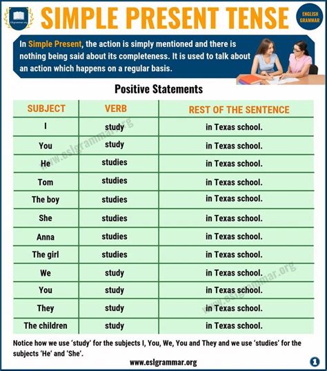 Simple Present Tense Definition And Useful Examples Esl Grammar