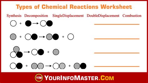 Types Of Chemical Reaction Worksheets