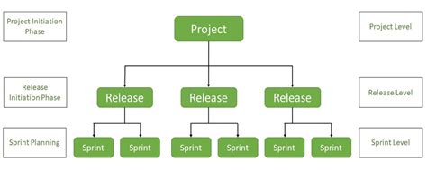 Agile Estimation Techniques Explained With Examples 57 OFF