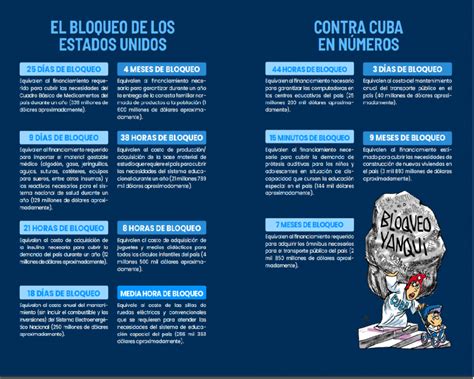 Informe De Cuba En Virtud De La Resolución 78 7 De La Asamblea General