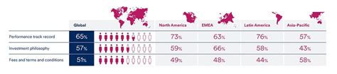 Schroder Institutional Investor Study Investors Back Private