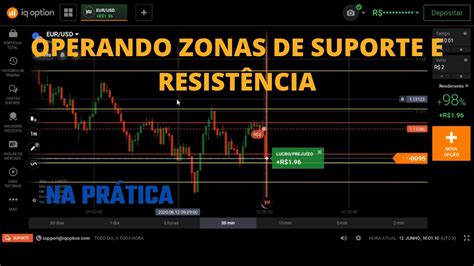 Marcando E Operando Zonas De Suporte E Resist Ncia Youtube