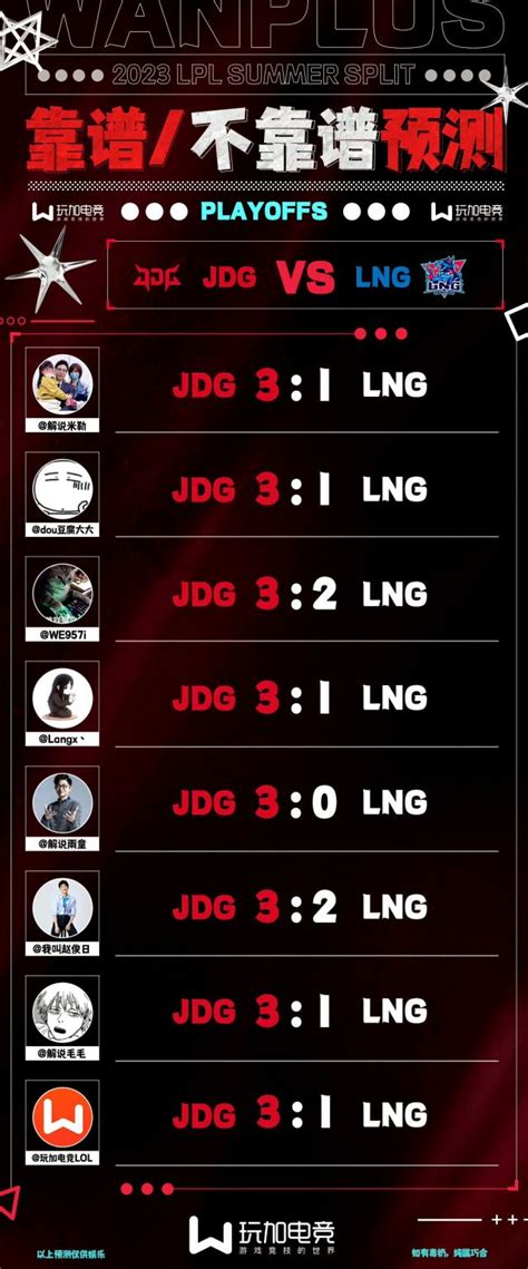 本赛区赛事 2023lpl“靠谱不靠谱”预测·夏季赛季后赛jdg Vs Lng Nga玩家社区