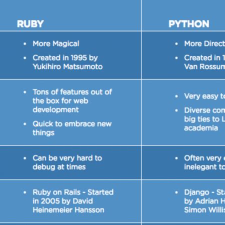 Ruby Vs Python What S The Difference Artofit