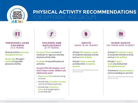 Physical Activity Guidelines