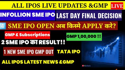 Sme Ipo Subscription Status 2024 Kore Shaine