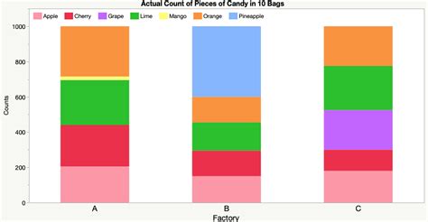 Grafico A Barre Introduzione Alla Statistica Jmp