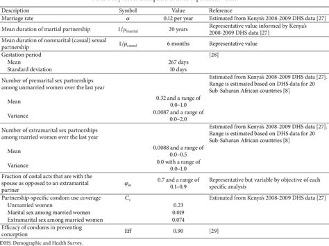 Table 1 From Nonpaternity And Half Siblingships As Objective Measures