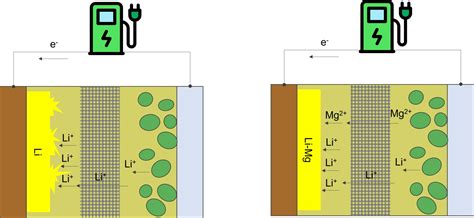 Cuberg (Successful Li metal battery startup acquired by Northvolt ...