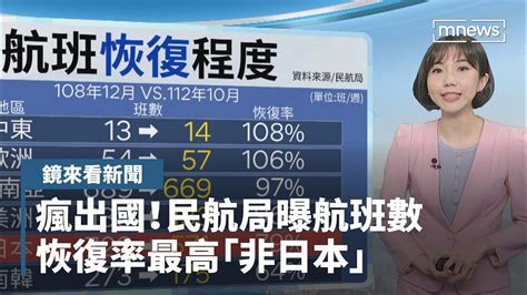 【鏡來看新聞】瘋出國！民航局曝航班數恢復率最高「非日本」｜早安進行式 鏡新聞 Youtube