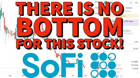 Sofi Technologies Stock Aka Sobye Sofi Price Targets Using