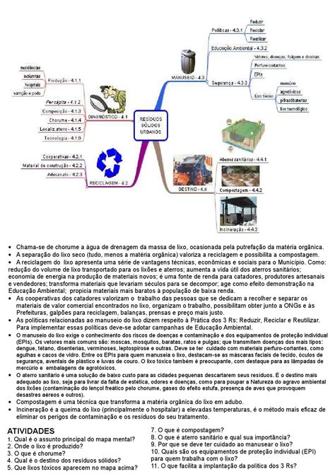 Mapa Mental Sobre Lixo REVOEDUCA