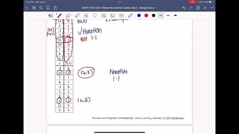 Relation Vs Function Youtube