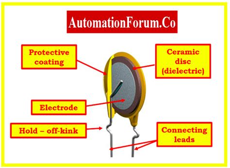 Construction Working Principle And Types Of Thermistor