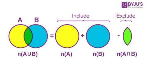 Principle Of Inclusion/Exclusion