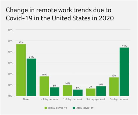 Embracing Work Travel The Importance Of The Right Tech Tools For Smb