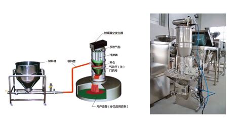 Pneumatic Vacuum Feeding Machine Jiangyin Baoli Machinery