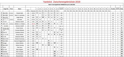 Yardstick RSG 53 E V Rangsdorfer Segelgemeinschaft 53 E V