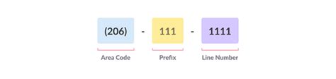 Chunking Psychology: Breaking Down Information to make Clearer Content - ux360.design