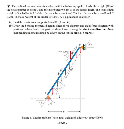 Solved I would like to know about the shear force diagram | Chegg.com