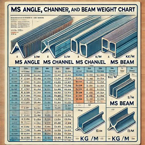 MS Angle Weight Chart - MS Angles Top Suppliers in Mumbai