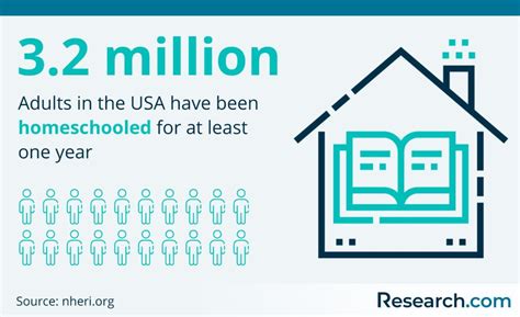 55 Education Statistics for 2025: Global Data, Latest Trends ...