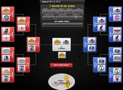 2009 NBA Playoff Bracket Predictions