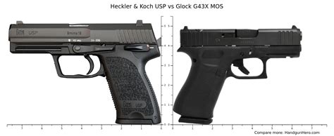 Heckler Koch USP Vs Glock G43X MOS Size Comparison Handgun Hero