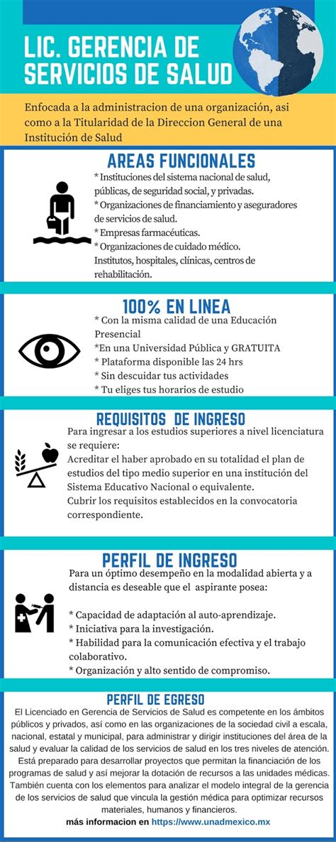 Infograf A De Esquema De Esquema De Diagrama De Diagrama De Flujo The