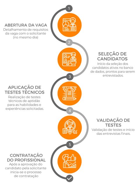 Hunting em RH entendendo e aplicando no processo seletivo Conheça a