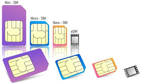 Nano SIM ESIM Micro SIM Mini SIM Ce Qu Il Faut En Savoir