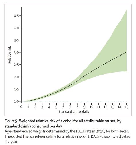 The Risks Of Alcohol Again Wintoncentre Medium