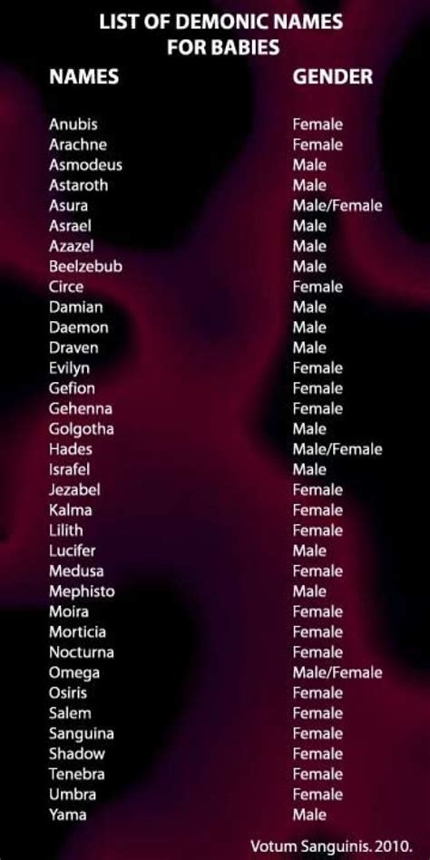 Unleash The Power Of Female Demon Names: A Comprehensive Guide