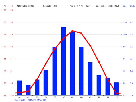 Rocky Mountain House climate: Average Temperature, weather by month, Rocky Mountain House ...