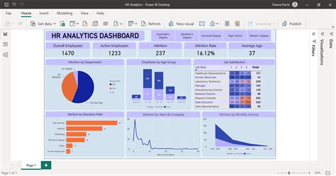 HR Analytics Power BI Dashboard