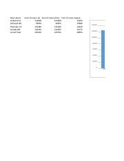 QSO 320 Case Study Data Set 1 Xlsx Row Labels Oakland CA Portland OR