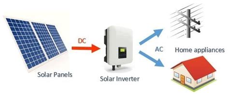 Solar Panel Requirements: Calculation