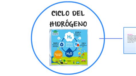 Ciclo Del Hidrogeno By Daisy Candia Ponce On Prezi