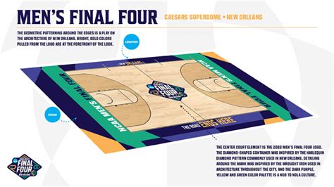 NCAA Reveals Court For 2022 Men’s Final Four – SportsLogos.Net News