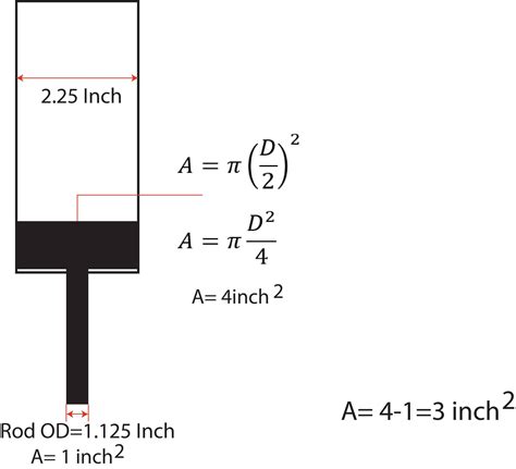 Hydraulic Cylinder Online Calculator At Louise Mark Blog