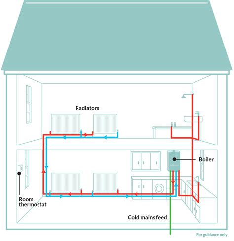 Central heating boilers replaced, installed, serviced: Kemco Plumbing & Heating Ltd