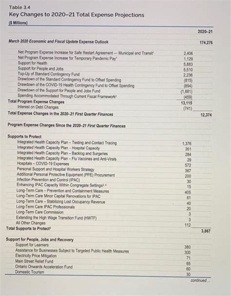 Solved What is the composition of revenue (chart 3.3)? What | Chegg.com