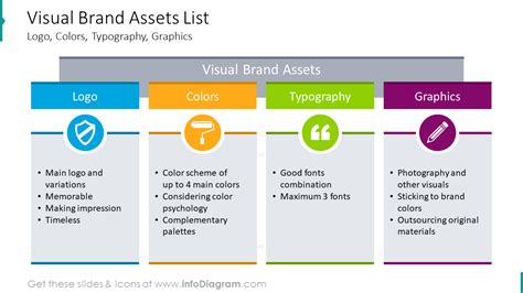 18 Modern Corporate Brand Identity Diagrams For Professional Ppt