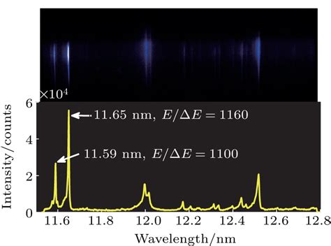 Higher Order Harmonics Suppression In Extreme Ultraviolet And Soft X Ray